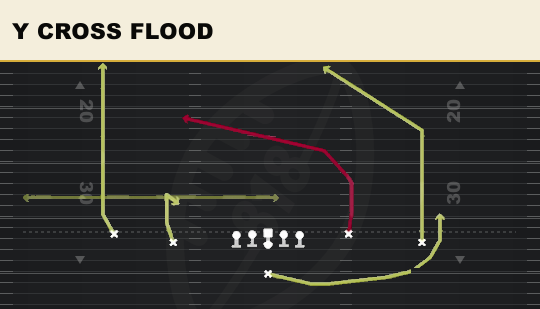 Y CROSS FLOOD from Doubles Y Off