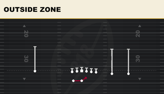 OUTSIDE ZONE from Y Trips Wk