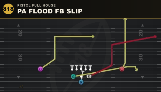 PA FLOOD FB SLIP from Pistol Full House