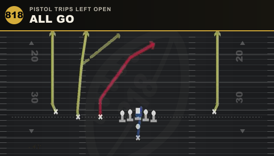 ALL GO from Pistol Trips Left Open