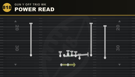 POWER READ from Gun Y Off Trio Wk