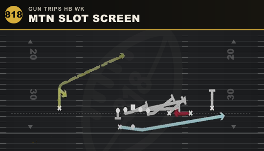 MTN SLOT SCREEN from Gun Trips HB Wk