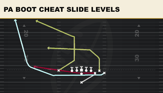 PA BOOT CHEAT SLIDE LEVELS from Bunch X Nasty