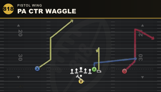 PA CTR WAGGLE from Pistol Wing