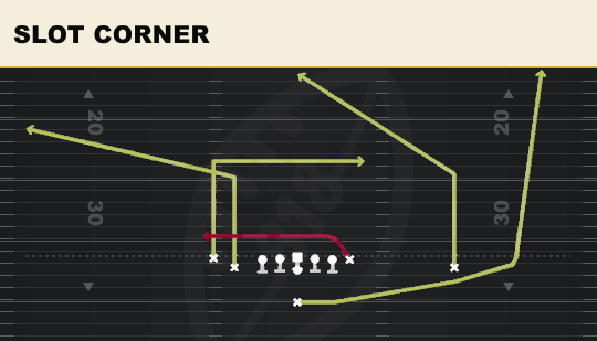 SLOT CORNER from Doubles North