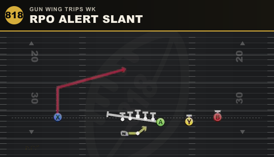 RPO ALERT SLANT from Gun Wing Trips Wk