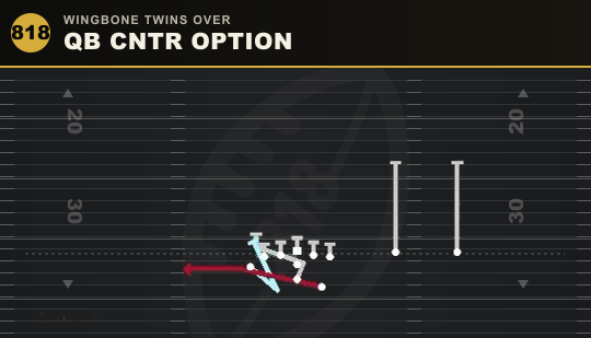 QB CNTR OPTION from Wingbone Twins Over