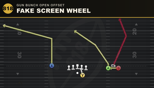 FAKE SCREEN WHEEL from Gun Bunch Open Offset