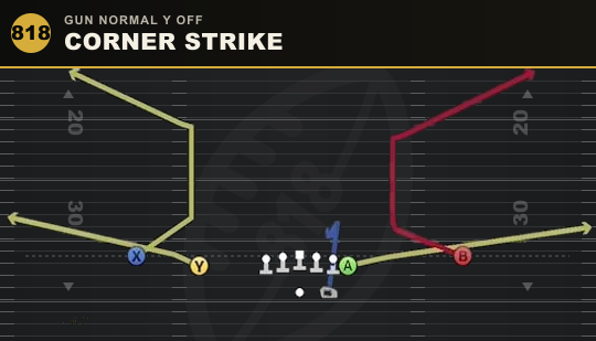 CORNER STRIKE from Gun Normal Y Off