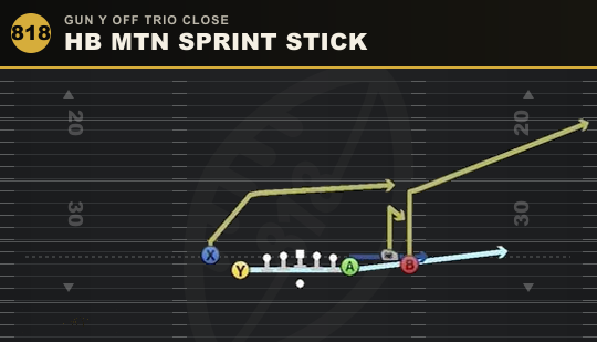 HB MTN SPRINT STICK from Gun Y Off Trio Close