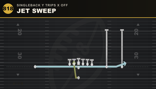 JET SWEEP from Singleback Y Trips X Off