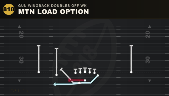 MTN LOAD OPTION from Gun Wingback Doubles Off Wk
