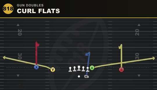 CURL FLATS from Gun Doubles