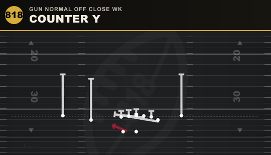COUNTER Y from Gun Normal Off Close Wk
