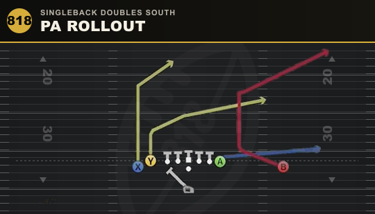 PA ROLLOUT from Singleback Doubles South