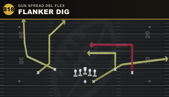 FLANKER DIG from Gun Spread Dbl Flex