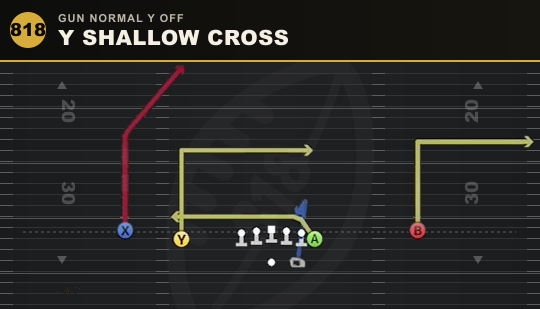 Y SHALLOW CROSS from Gun Normal Y Off