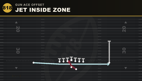 JET INSIDE ZONE from Gun Ace Offset