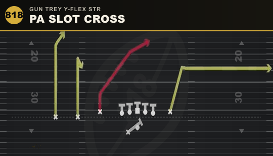 PA SLOT CROSS from Gun Trey Y-Flex Str
