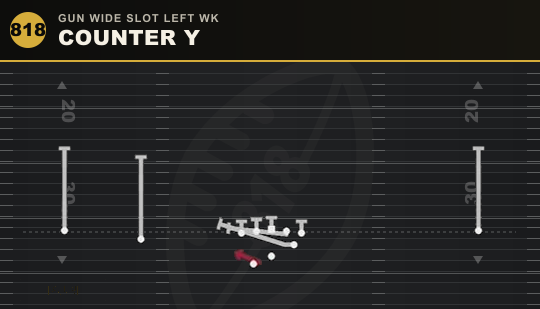 COUNTER Y from Gun Wide Slot Left Wk
