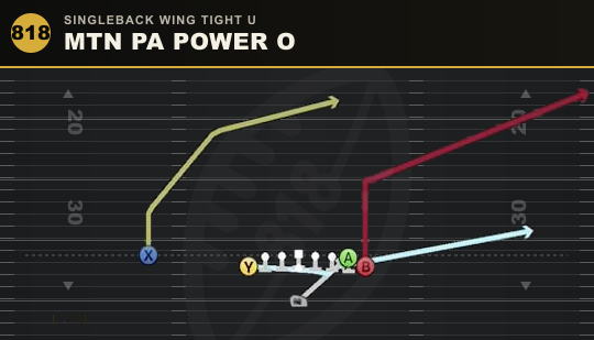 MTN PA POWER O from Singleback Wing Tight U