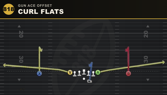 CURL FLATS from Gun Ace Offset