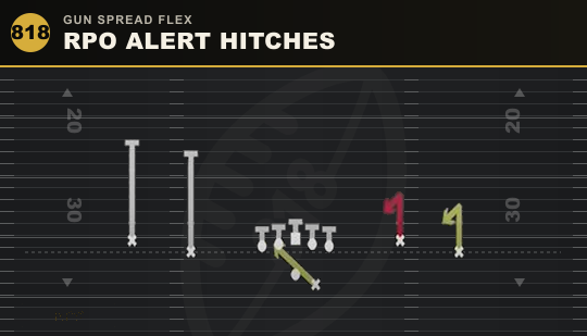 RPO ALERT HITCHES from Gun Spread Flex