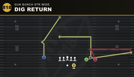 DIG RETURN from Gun Bunch Str Wide