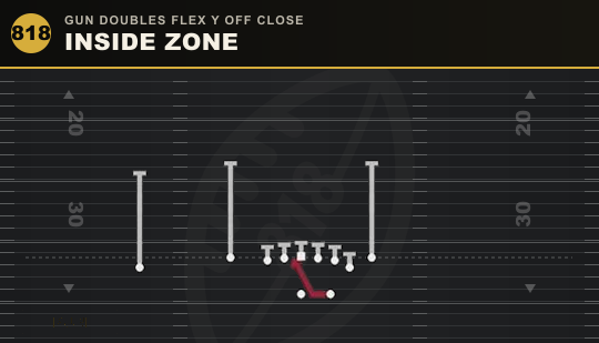 INSIDE ZONE from Gun Doubles Flex Y Off Close