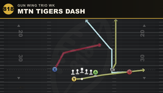 MTN TIGERS DASH from Gun Wing Trio Wk