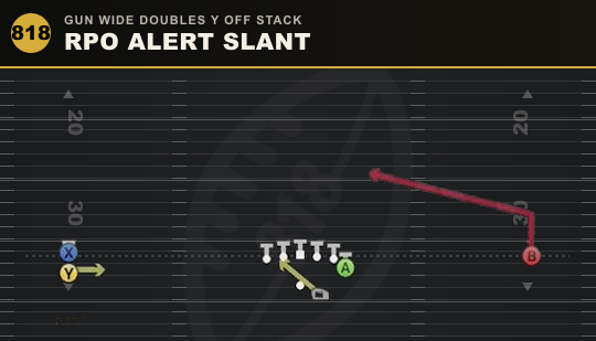 RPO ALERT SLANT from Gun Wide Doubles Y Off Stack