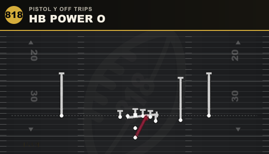 HB POWER O from Pistol Y Off Trips