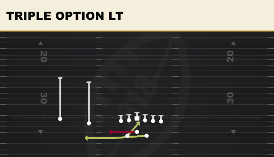 TRIPLE OPTION LT from Split Twins Offset
