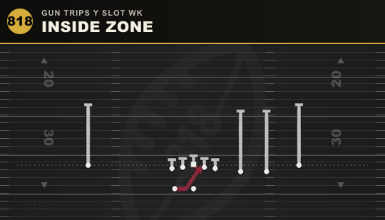 INSIDE ZONE from Gun Trips Y Slot Wk