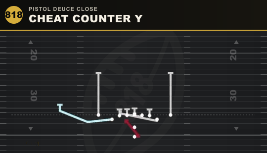 CHEAT COUNTER Y from Pistol Deuce Close