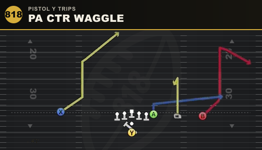 PA CTR WAGGLE from Pistol Y Trips