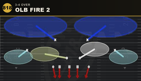 OLB FIRE 2 from 3-4 Over