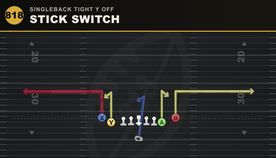 STICK SWITCH from Singleback Tight Y Off