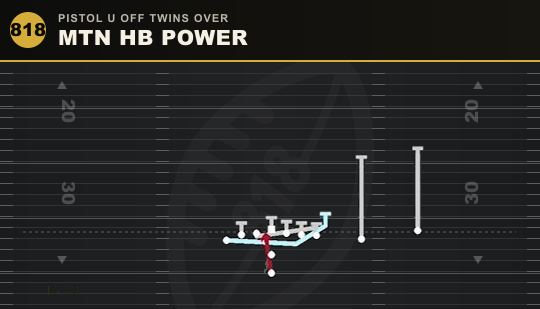 MTN HB POWER from Pistol U Off Twins Over