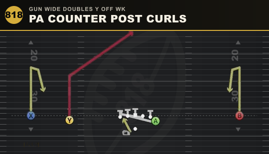 PA COUNTER POST CURLS from Gun Wide Doubles Y Off Wk