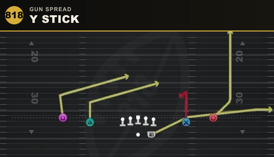 Y STICK from Gun Spread