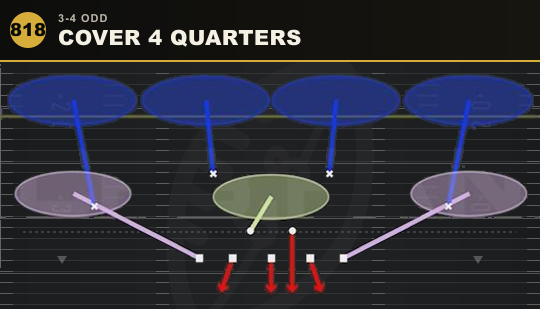 COVER 4 QUARTERS from 3-4 Odd