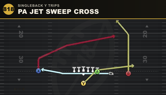 PA JET SWEEP CROSS from Singleback Y Trips