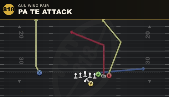 PA TE ATTACK from Gun Wing Pair