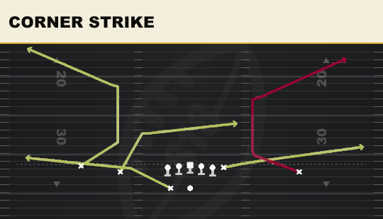 CORNER STRIKE from Doubles HB Wk