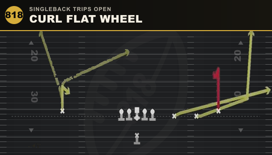 CURL FLAT WHEEL from Singleback Trips Open
