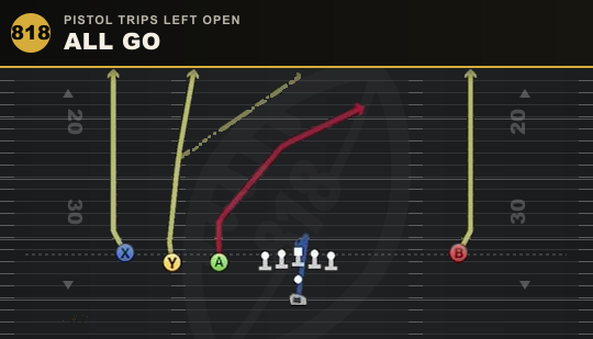 ALL GO from Pistol Trips Left Open