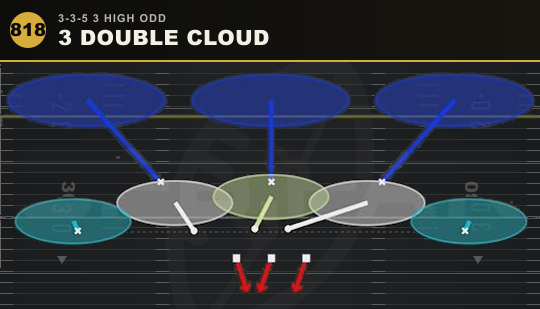3 DOUBLE CLOUD from 3-3-5 3 High Odd