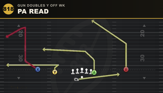 PA READ from Gun Doubles Y Off Wk