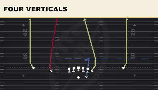 FOUR VERTICALS from Normal Y Off